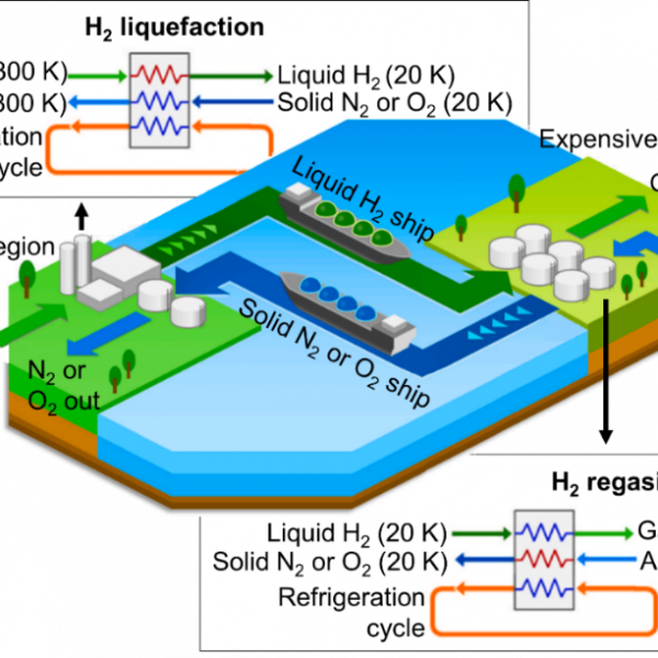Rapport Hydrogène Liquéfaction d’hydrogène dans l’air solide